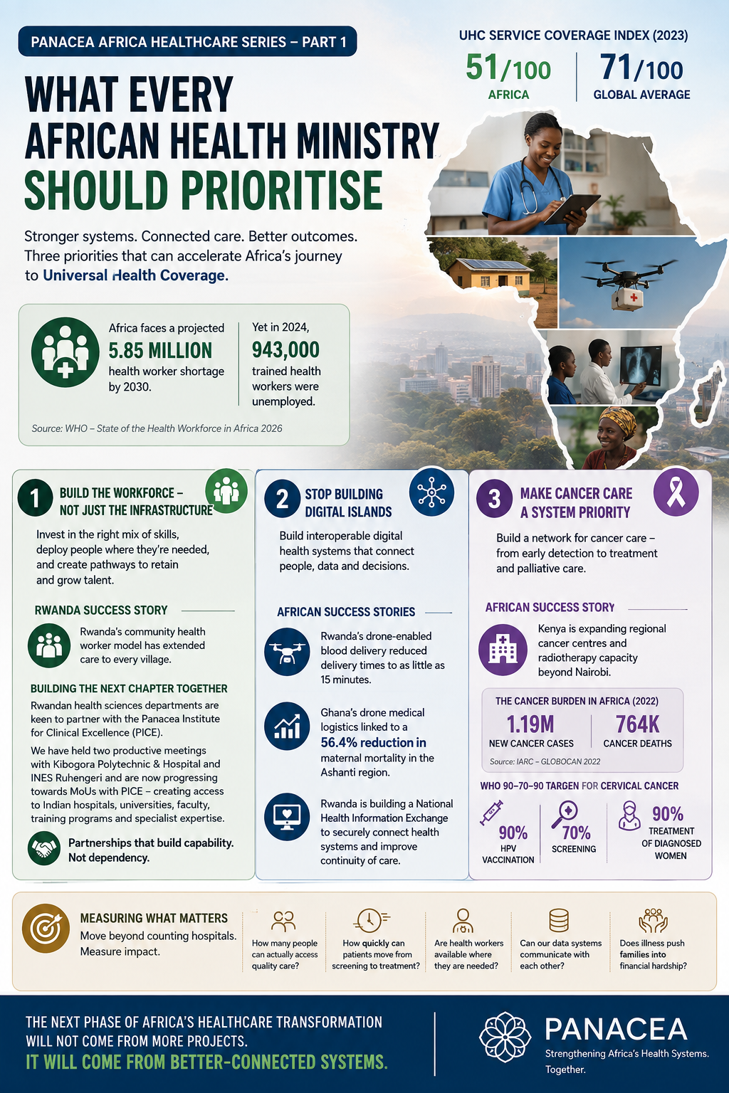 What Every African Health Ministry Should Prioritize